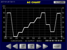 チャート画面の表示
