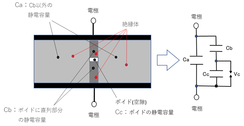 直流高圧安定化電源技術