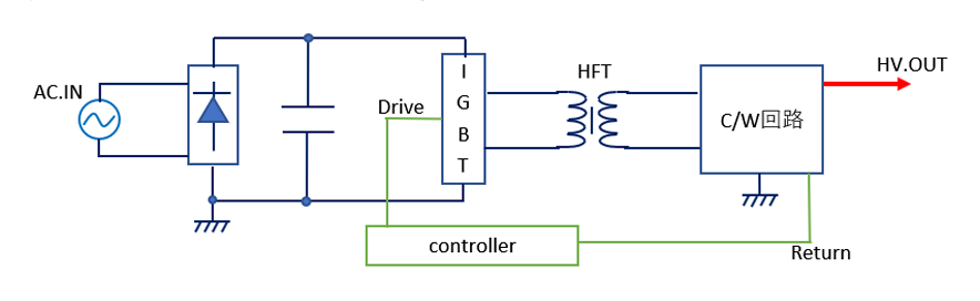 直流高圧安定化電源技術